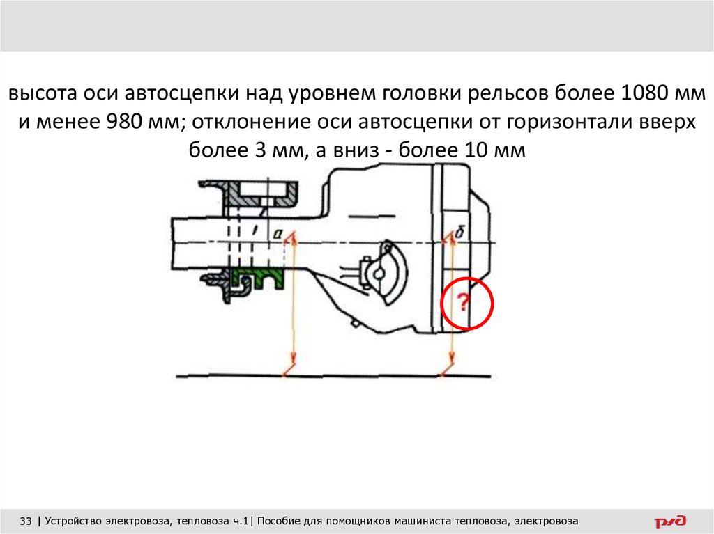 Ось автосцепки. Высота автосцепки са-3. Высота продольной оси автосцепки. Замер провисания автосцепки са-3 правильный. Высота оси автосцепки над уровнем головки рельса.