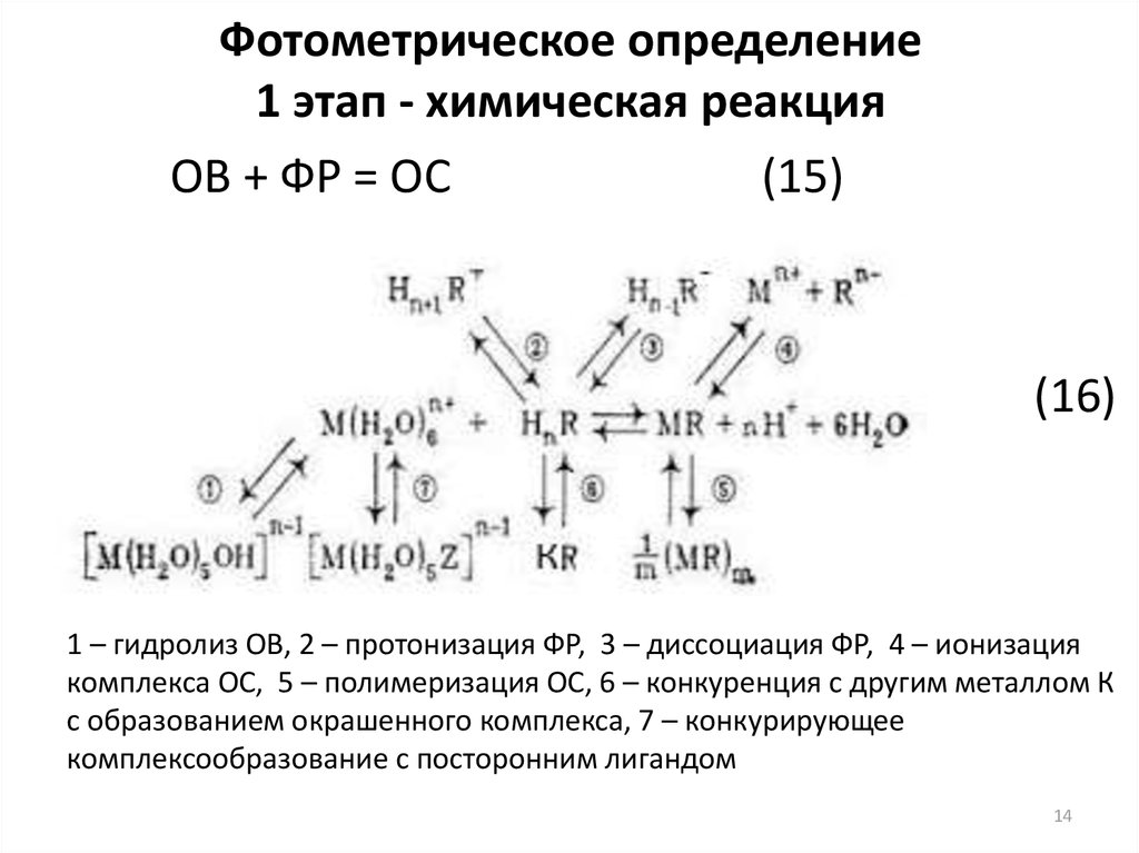 Фотометрическое определение 1 этап - химическая реакция