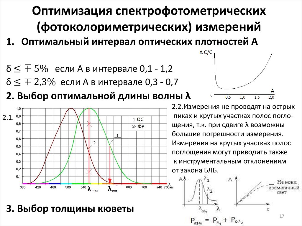 Оптимизация спектрофотометрических (фотоколориметрических) измерений