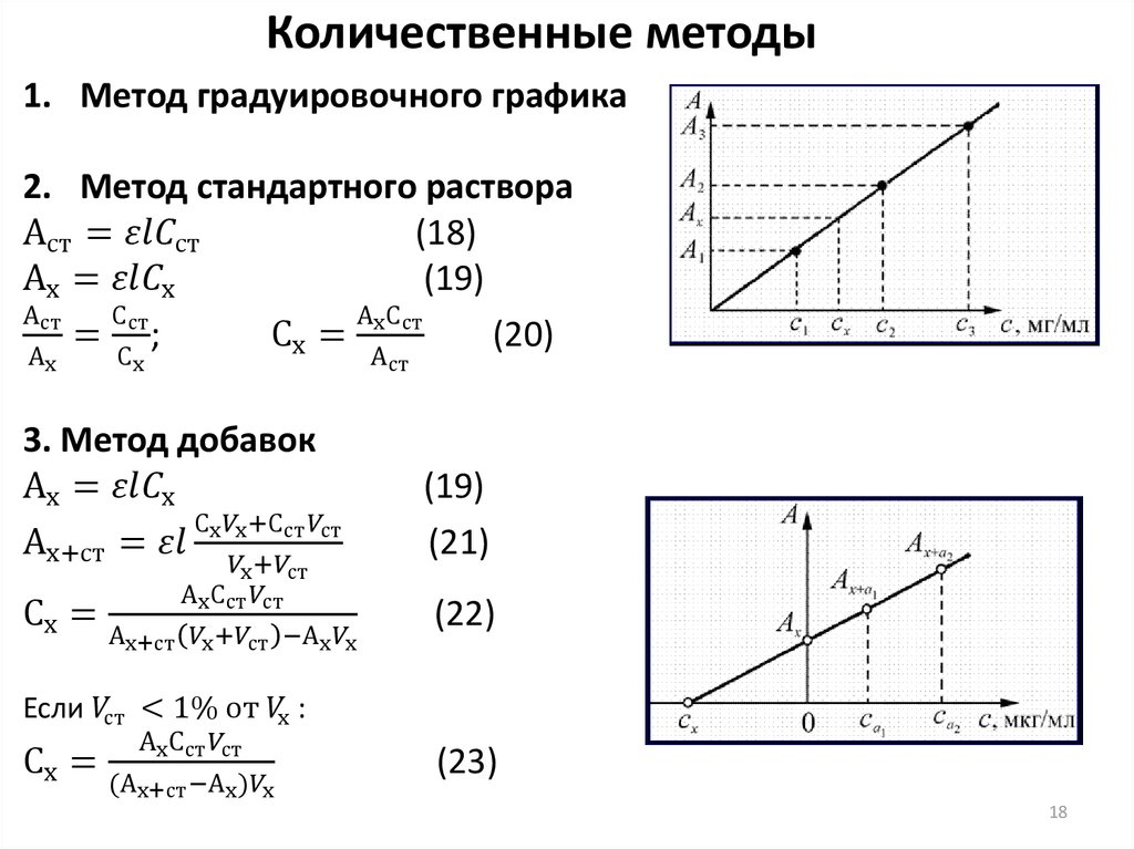 Количественные методы