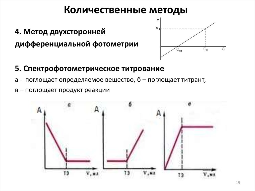 Количественные методы