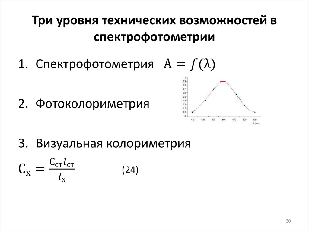 Три уровня технических возможностей в спектрофотометрии