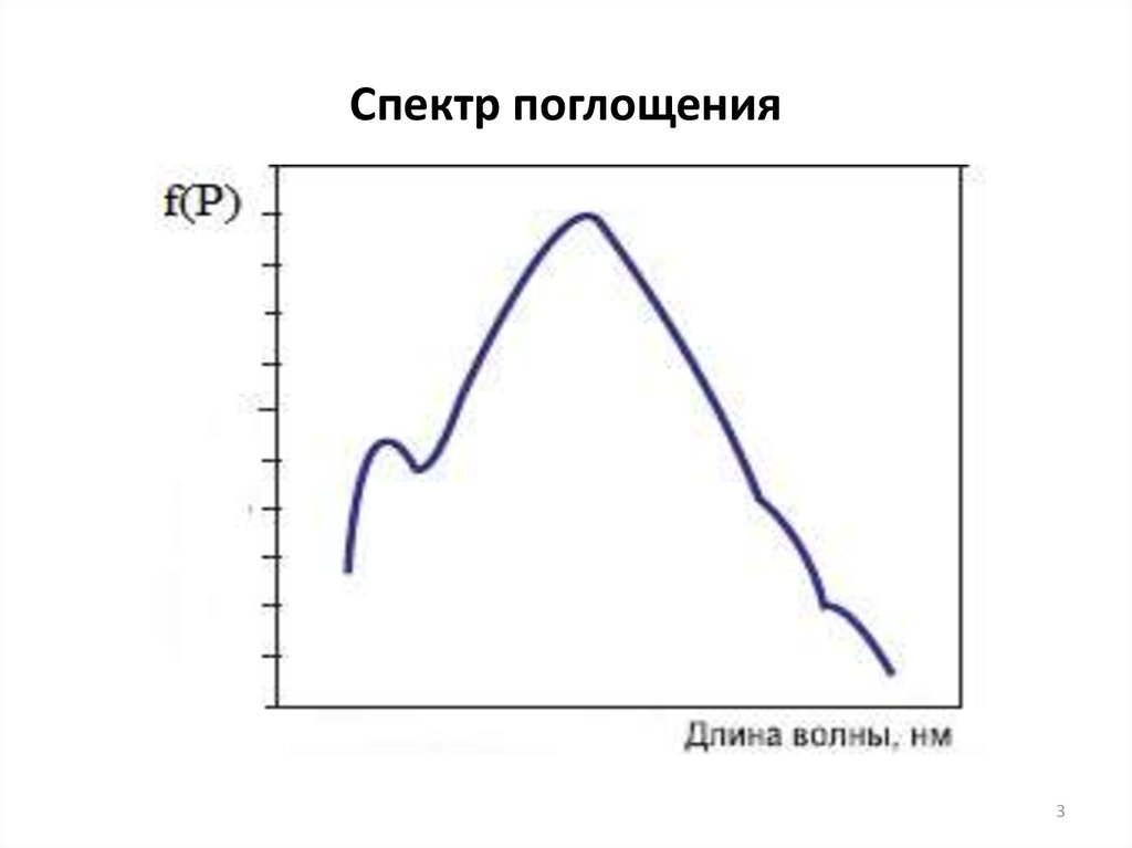 Спектр поглощения