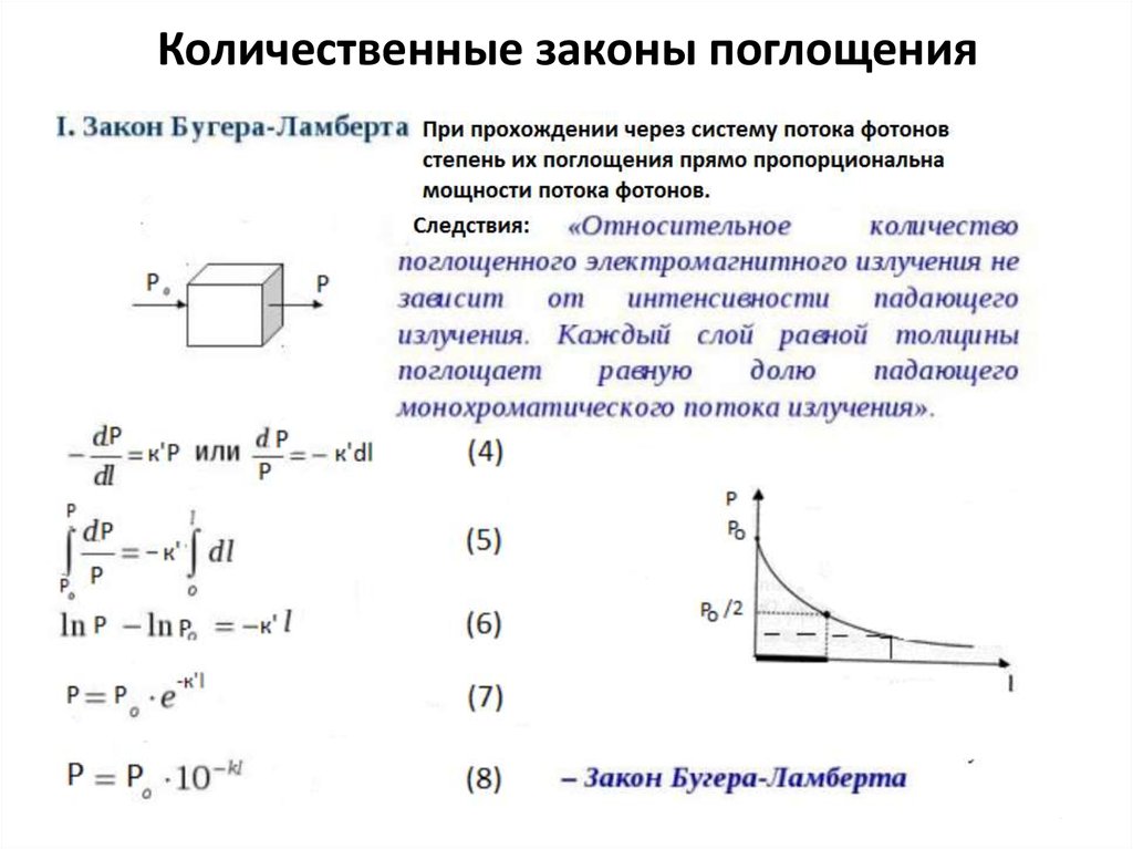 Количественные законы поглощения