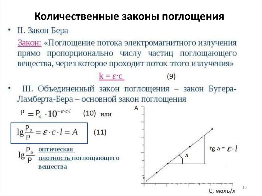 Количественные законы поглощения