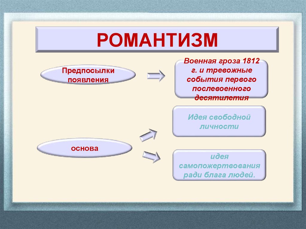 Проблемы в русской литературе