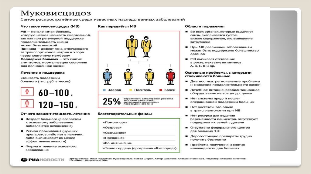 Диагностика муковисцидоза презентация