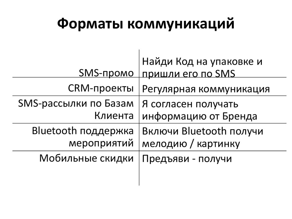 План регулярных коммуникаций