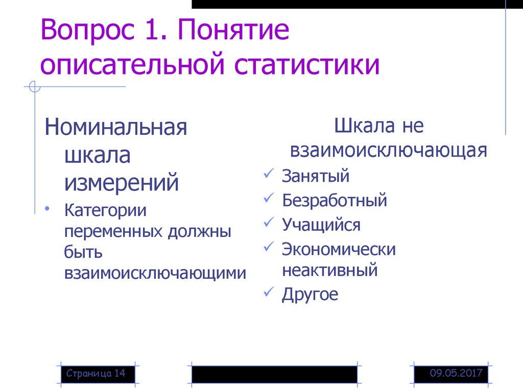 Понятия описательной статистики