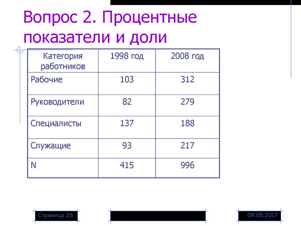 Процентный показатель