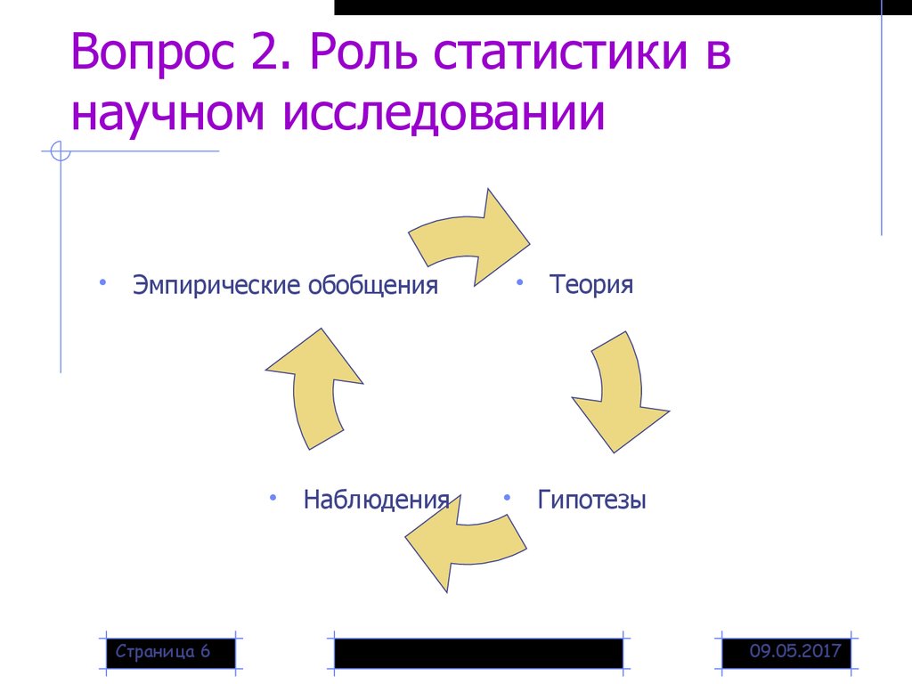 Вторая роль