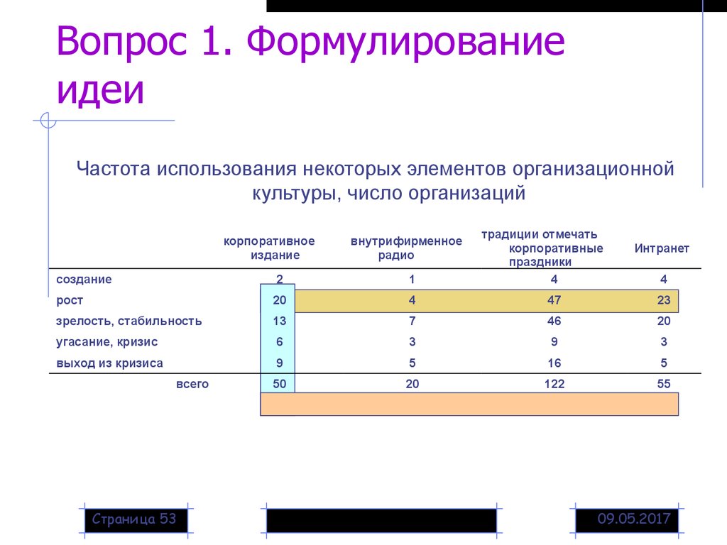 Сравнение данных просто