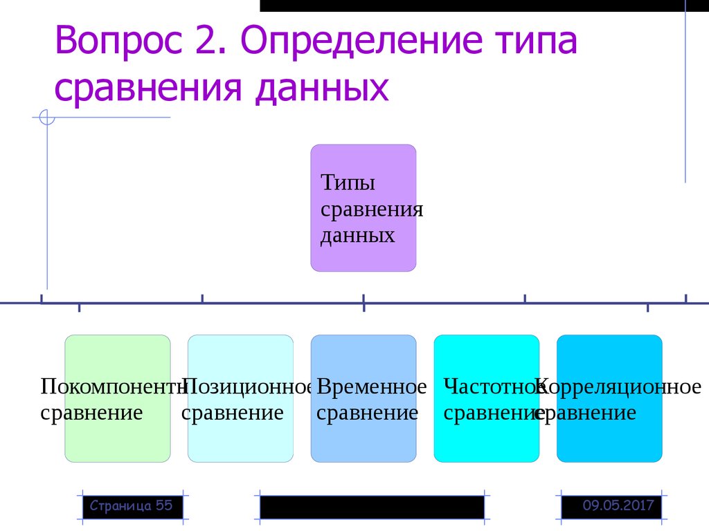 Дайте определение типа. Типы сравнения данных. Виды сравнений данных. Типы определяемые пользователем. Ее Тип определения.