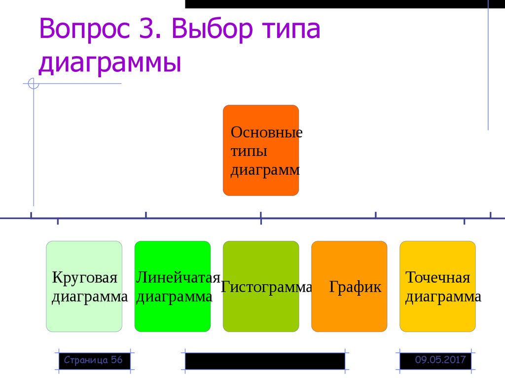 Выбор типа диаграммы