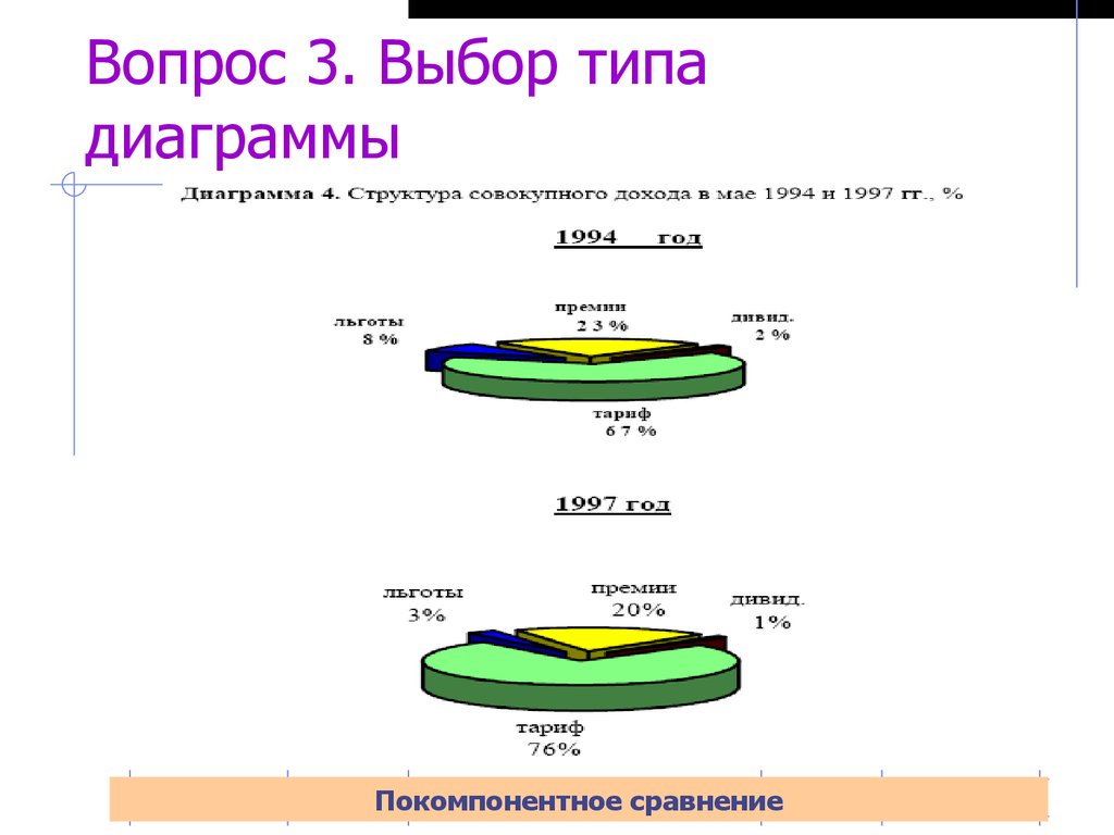 Для изменения типа диаграммы