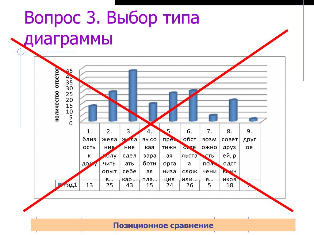 От чего зависит выбор типа диаграммы