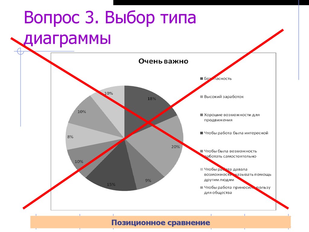 Диаграмма видов транспорта