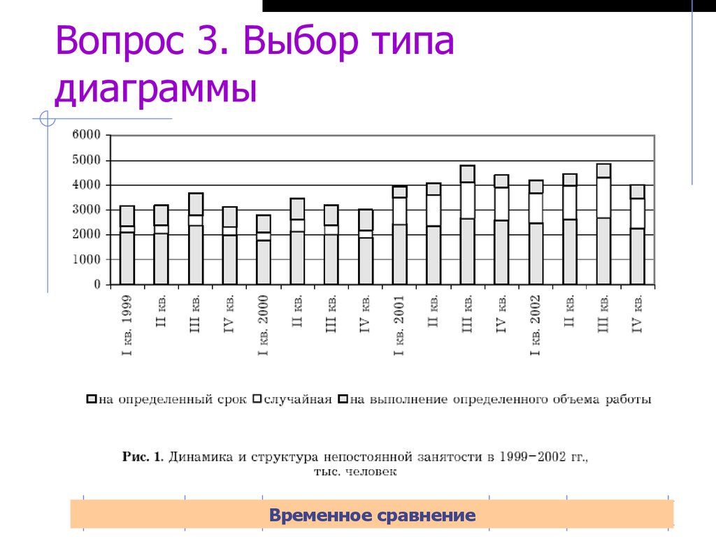 Выбор типа. 3. Как выбрать Тип диаграммы?.