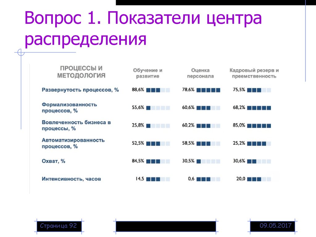 Показатели центра