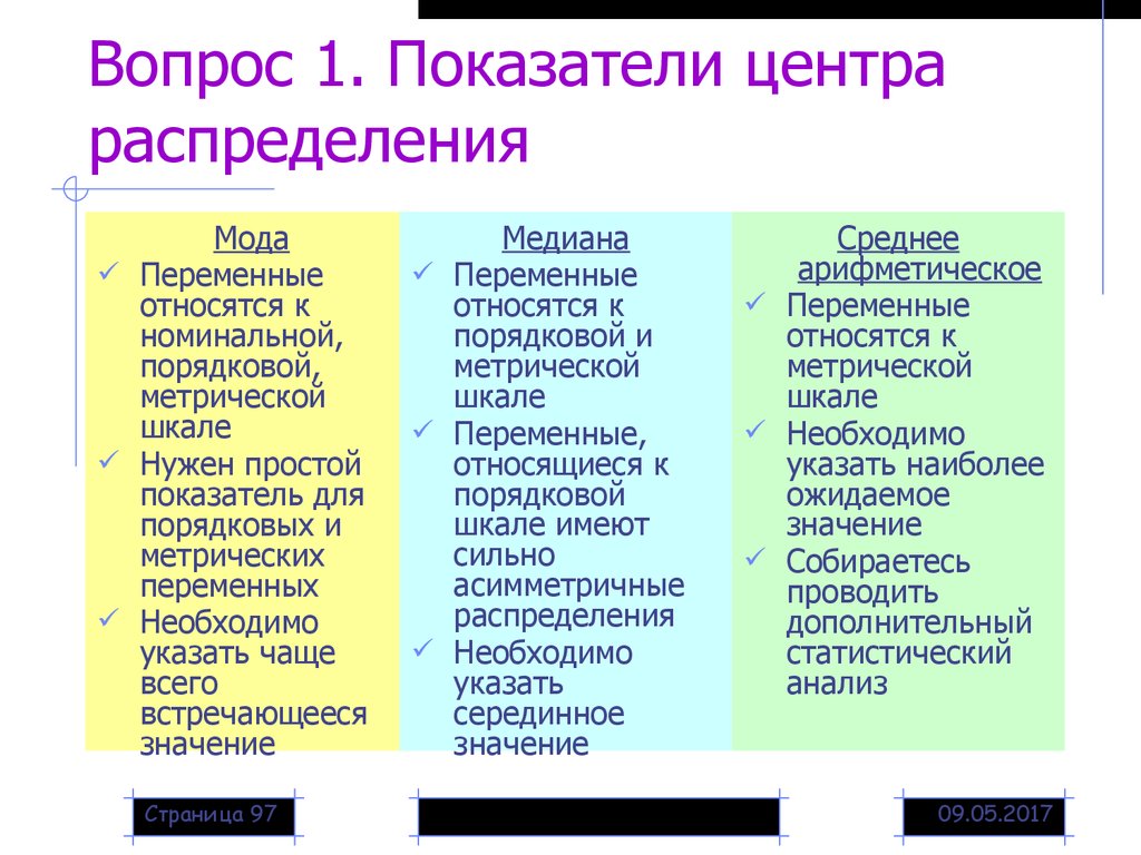 Показатели центра