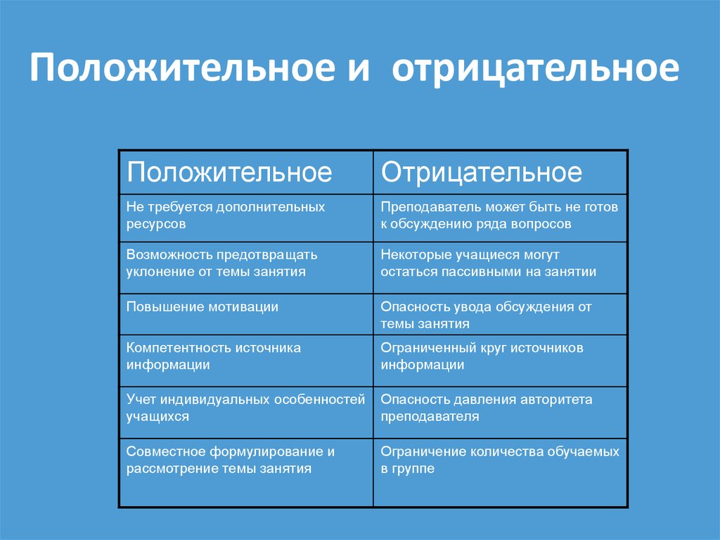 Общение положительное и отрицательное. Положительные и отрицательные. Положительные и отрицательные слова. Положительные и отрицательные примеры. Отрицательные положитель.