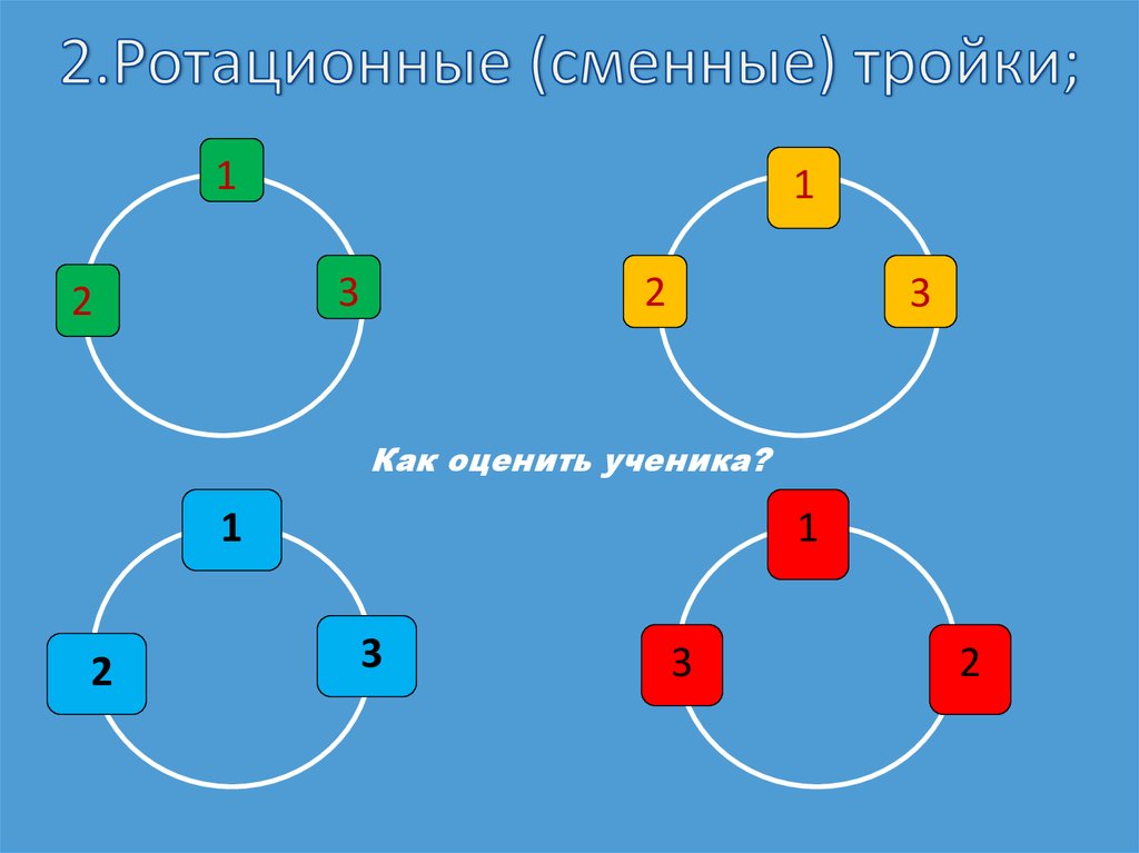 Ориентация троек. Ротационные тройки. Ротационные (сменные) тройки.. Ротационные тройки метод. Ротационные тройки-интерактив.