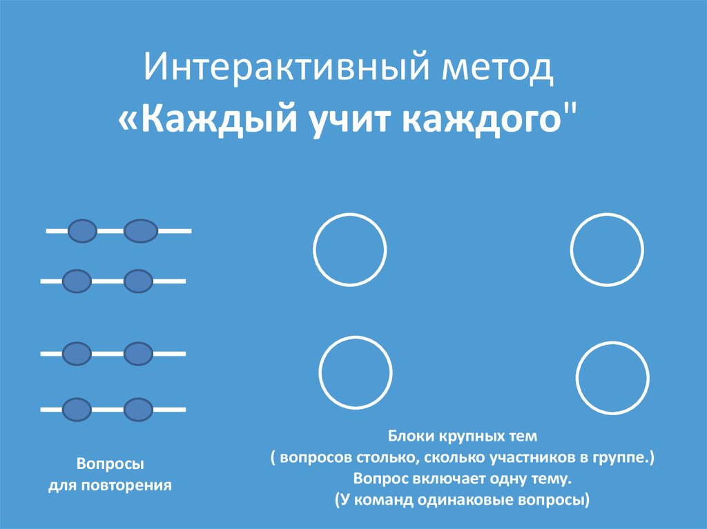 Методов и каждый метод в. Каждый учит каждого. Каждый учит каждого задания.