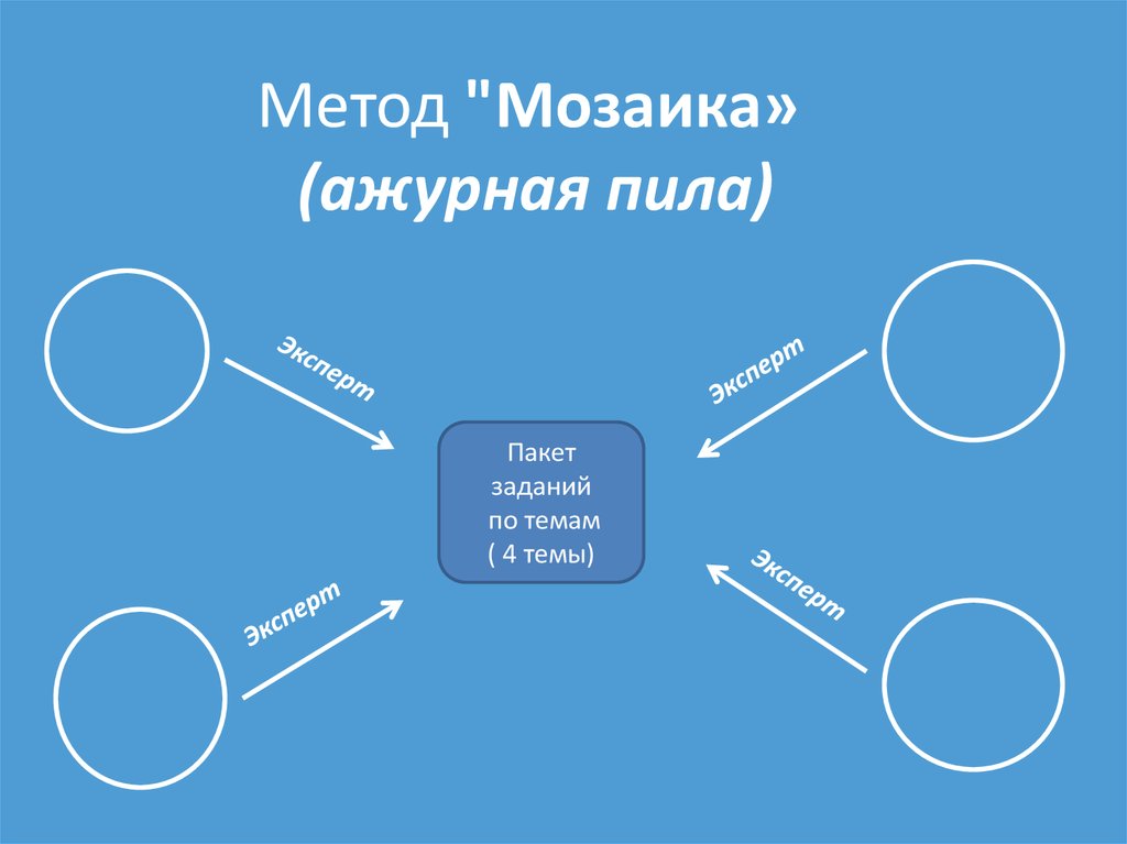 Способ пить. Метод мозаика ажурная пила. Метод ажурная пила. Интерактивный метод ажурная пила. Интерактивный метод мозаика.