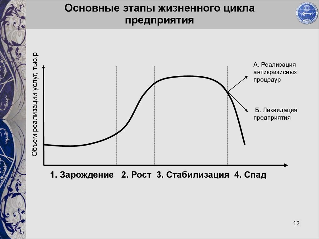 Жизненные этапы предприятия. Стадии жизненного цикла компании. Жизненный цикл организации. Этапы жизненного цикла. Основные этапы жизненного цикла предприятия. Основные этапы жизненноготцикла.