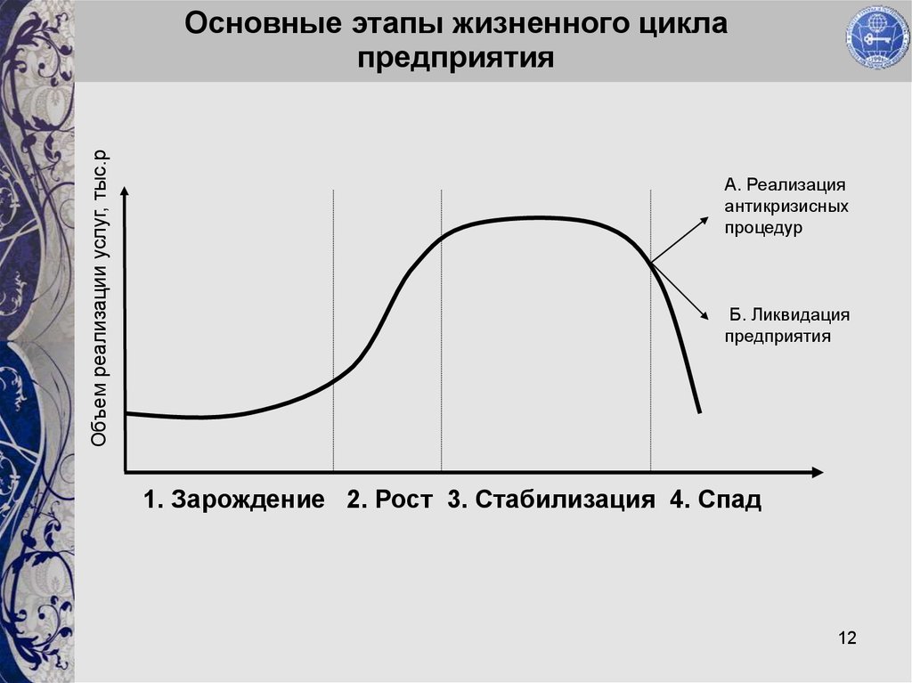 Основной цикл. Основные этапы жизненного цикла. Основные фазы жизненного цикла организации. Основные этапы жизненного цикла организации. Основные стадии жизненного цикла.