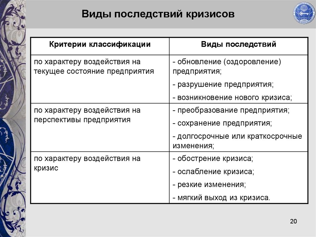 Виды последствий