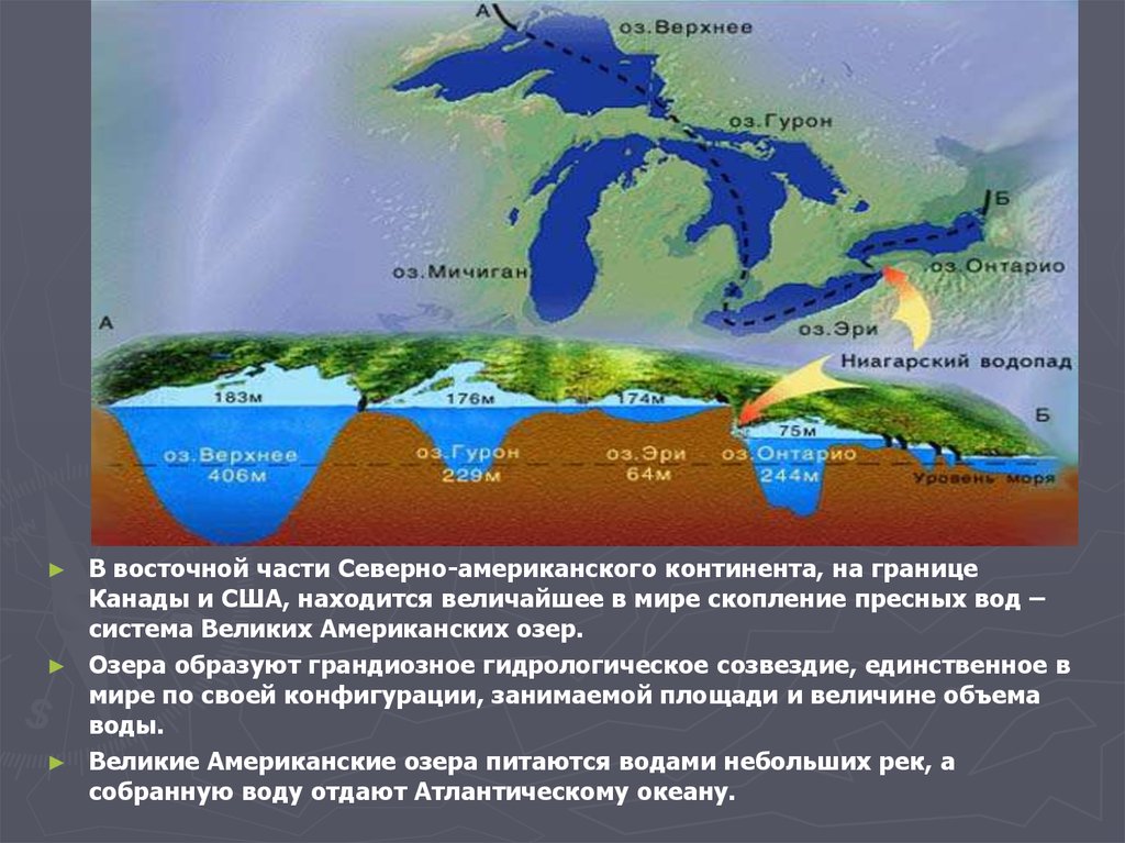 Великие американские озера презентация