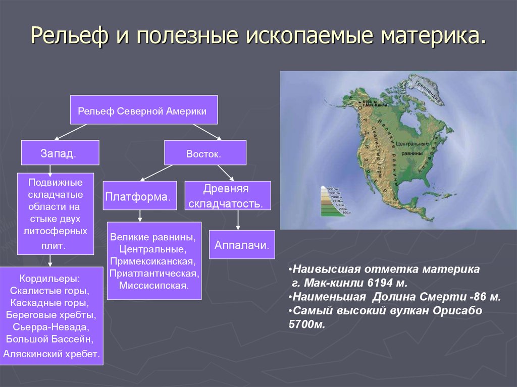 Северные материки 7. География рельеф Северной Америки. Рельеф Востока Северной Америки. Рельеф и полезные ископаемые Северной Америки. Рельеф Северной Америки кратко таблица.