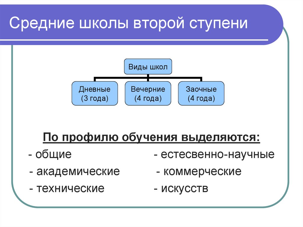 Реферат: Структура образования в Японии