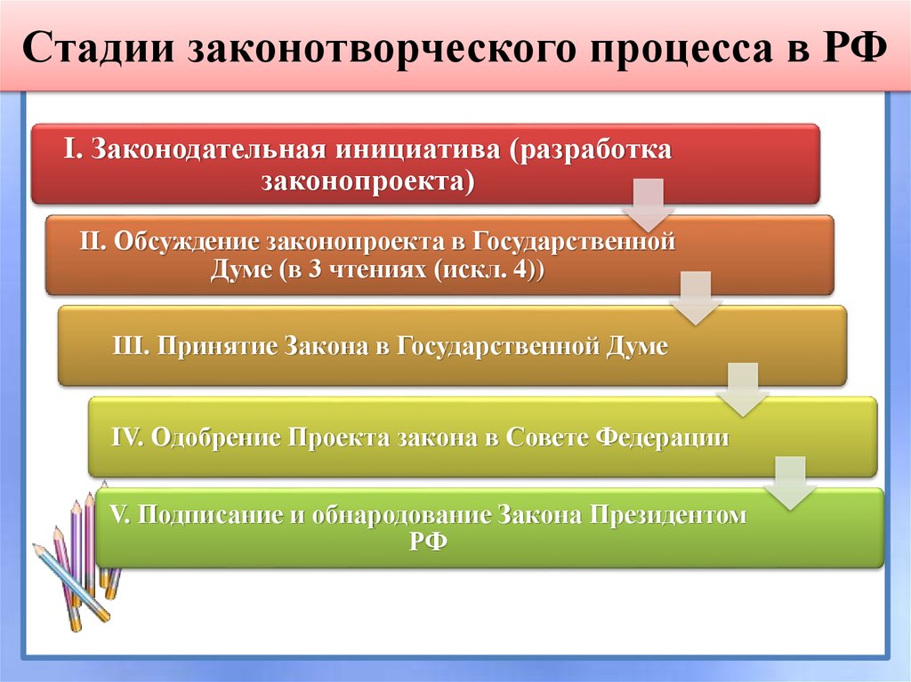 Включала в себя три этапа. Этапы Законодательного процесса в РФ. Этапы принятия закона в РФ. Основные стадии Законодательного процесса. Схему стадий законотворческого процесса в РФ.