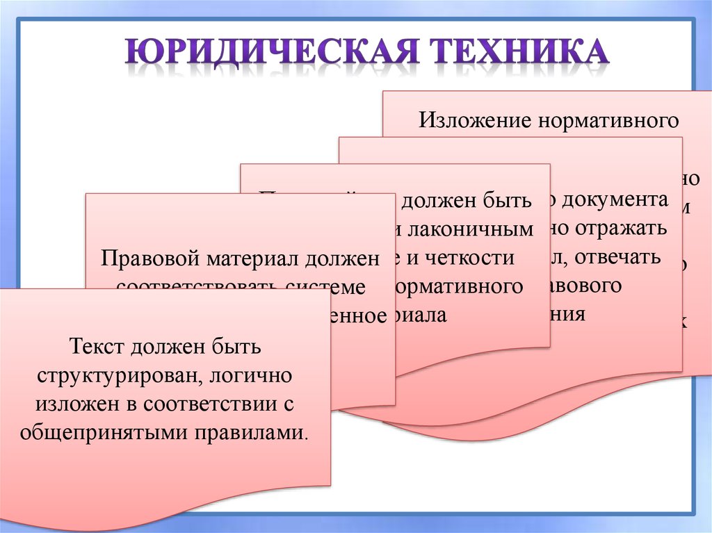 План по теме правотворчество