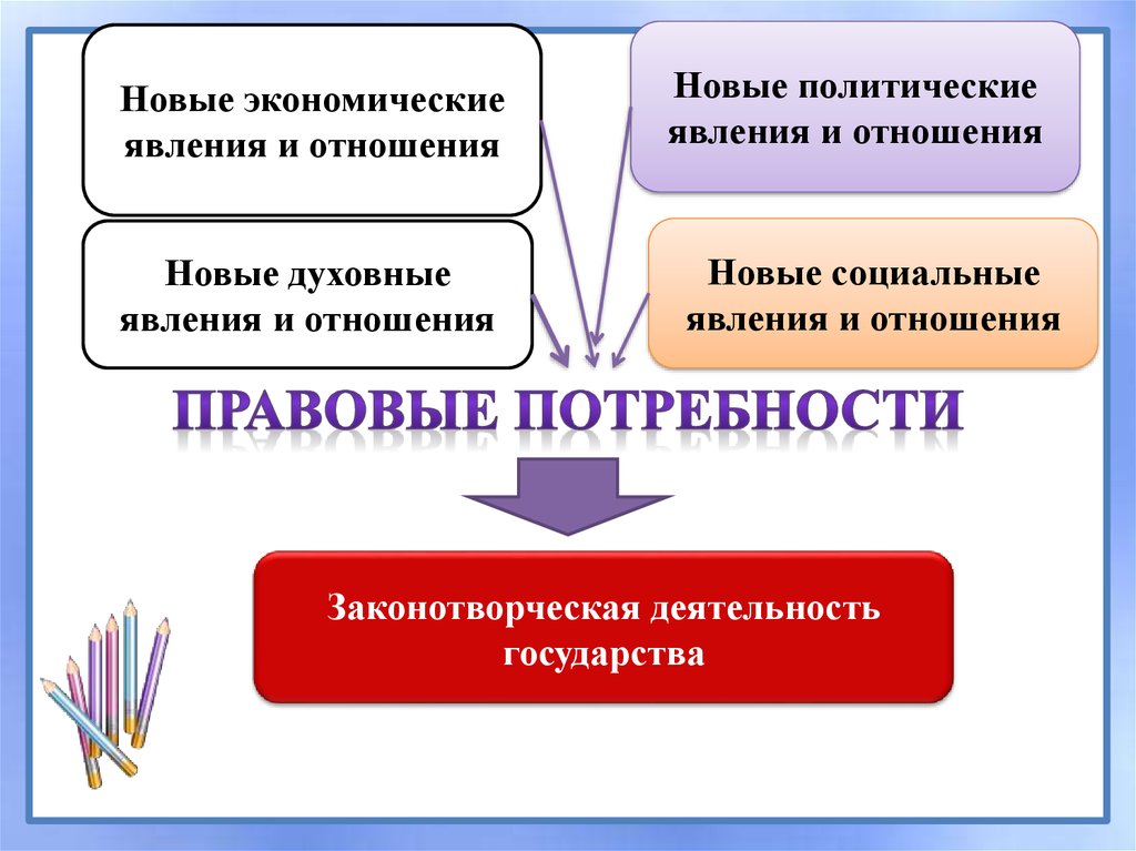 Правовая потребность