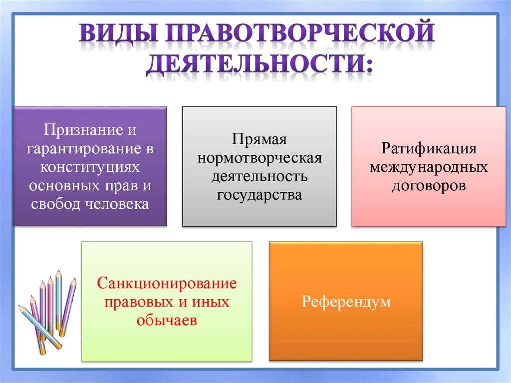 Понятие правотворчества. Правл Сорческая деятельность. Виды правотворчества. Формы правотворческой деятельности. Правотворчество в зависимости от субъектов:.