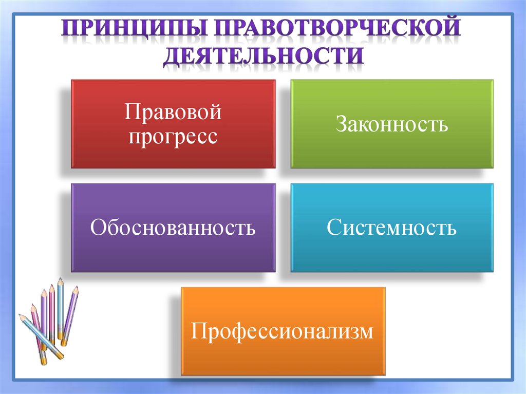 Схема виды правотворчества