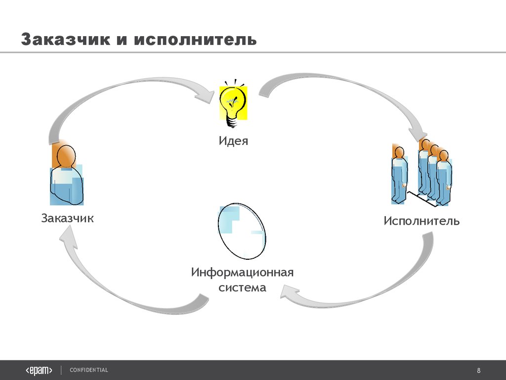 Поставщик заказчик. Заказчик и исполнитель. Взаимоотношения заказчик - исполнитель. Взаимодействие заказчика и исполнителя. Клиент и исполнитель.