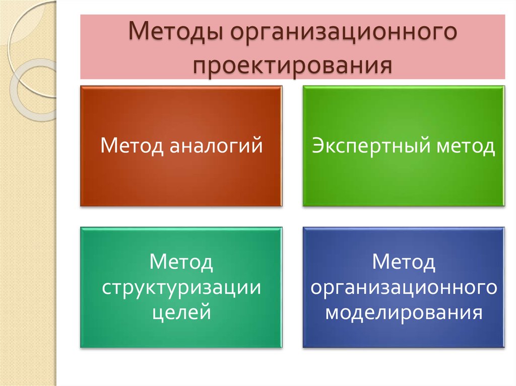 Понятие организационного проекта