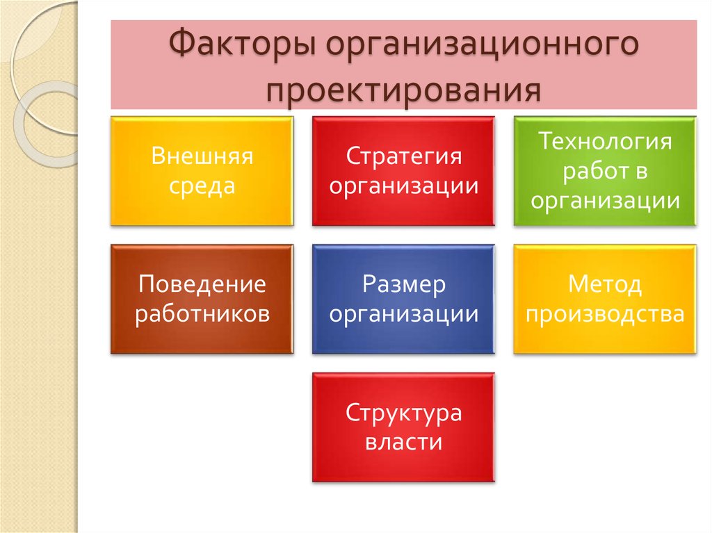 Понятие организационного проекта