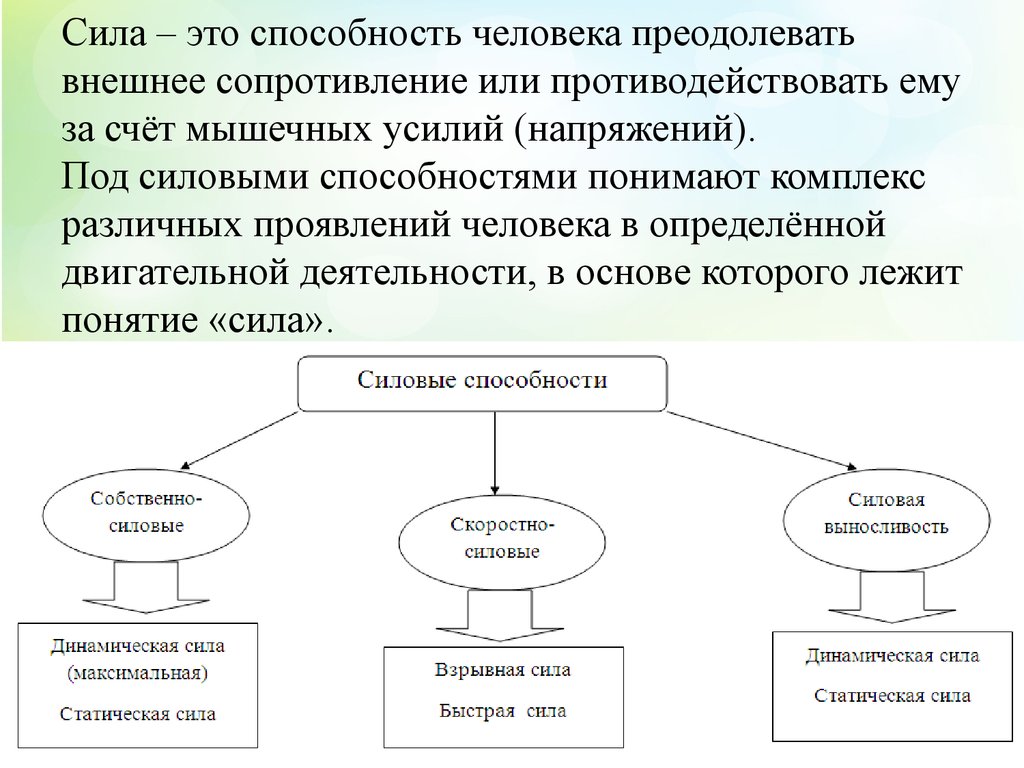 Преодолевать внешнее сопротивление. Структура силовых способностей. Классификация силовых способностей. Структура силовых способностей человека. Структура скоростно-силовых способностей:.