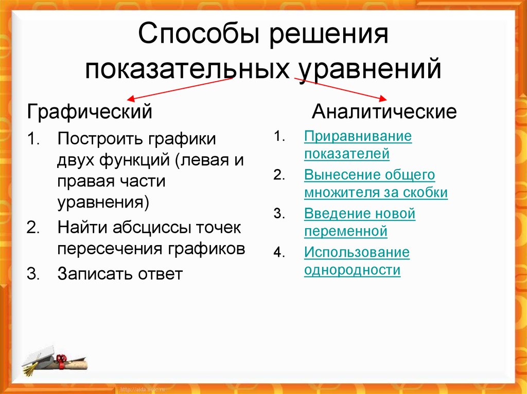 Виды компьютерных презентаций выберите несколько вариантов ответа показательные презентации