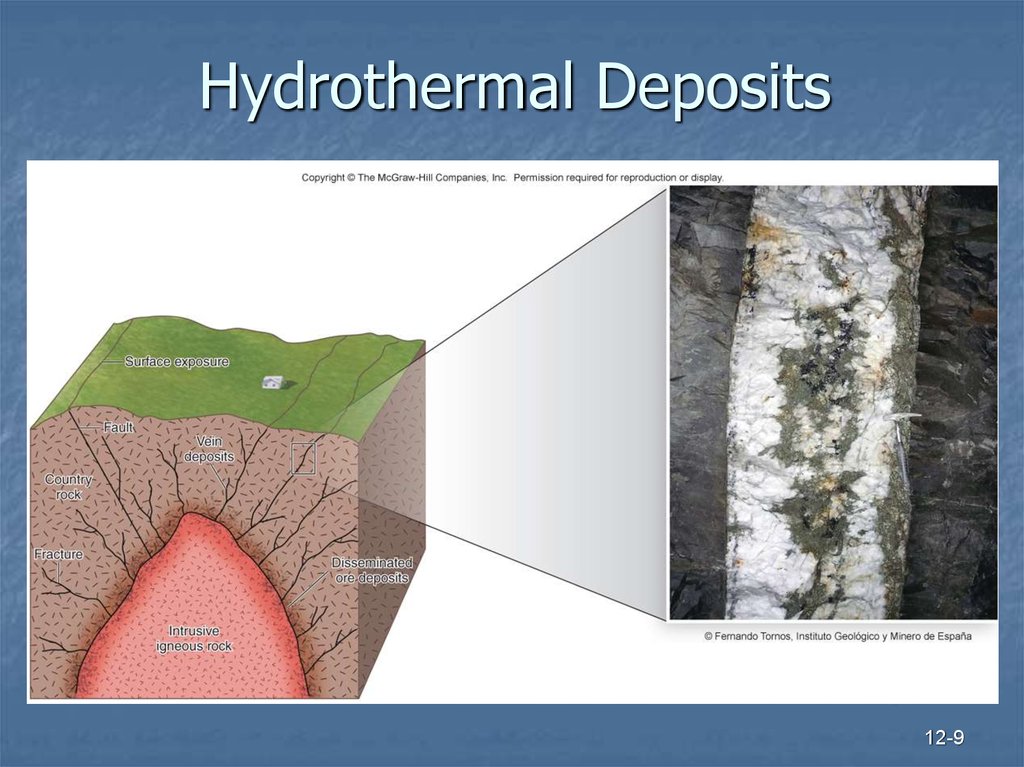 Hydrothermal Deposits