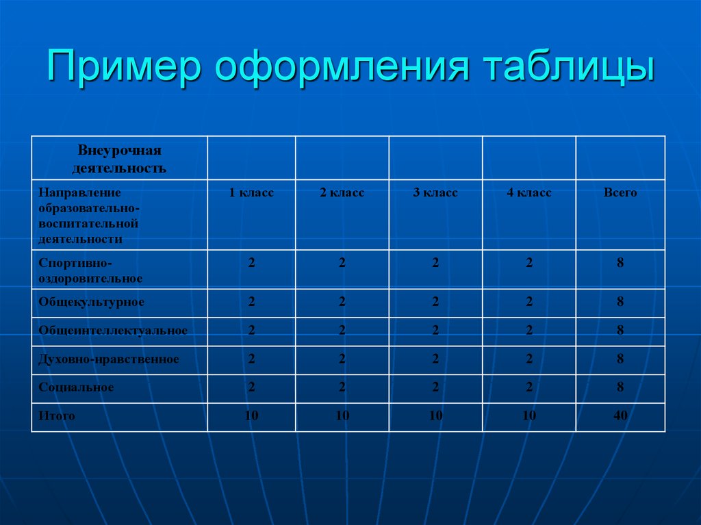 Стиль оформления таблиц