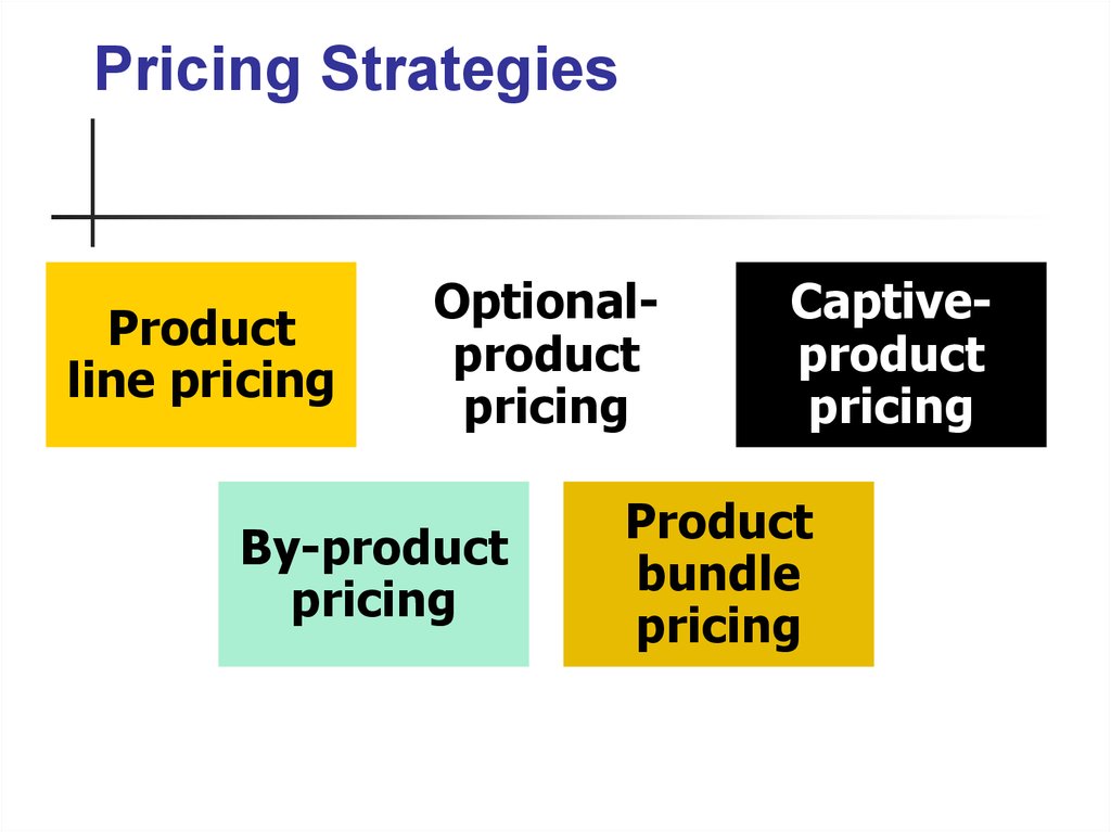 Marketing price. Pricing Strategy. Product pricing. Price Strategy. Product line pricing.