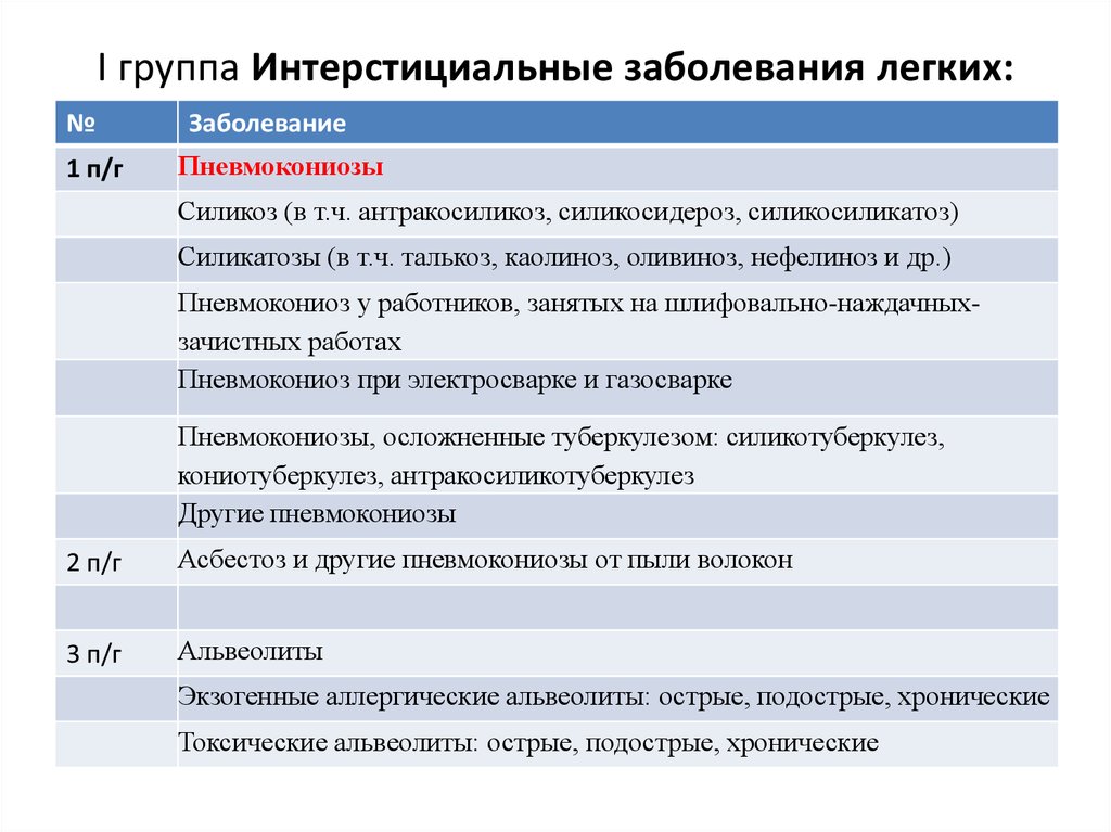 Интерстициальные заболевания. Интерстициальные заболевания легких классификация. Интерстициальные заболевания легких. Классификация интерстициальных поражений легких. Классификация интерстициальных заболеваний лёгких.