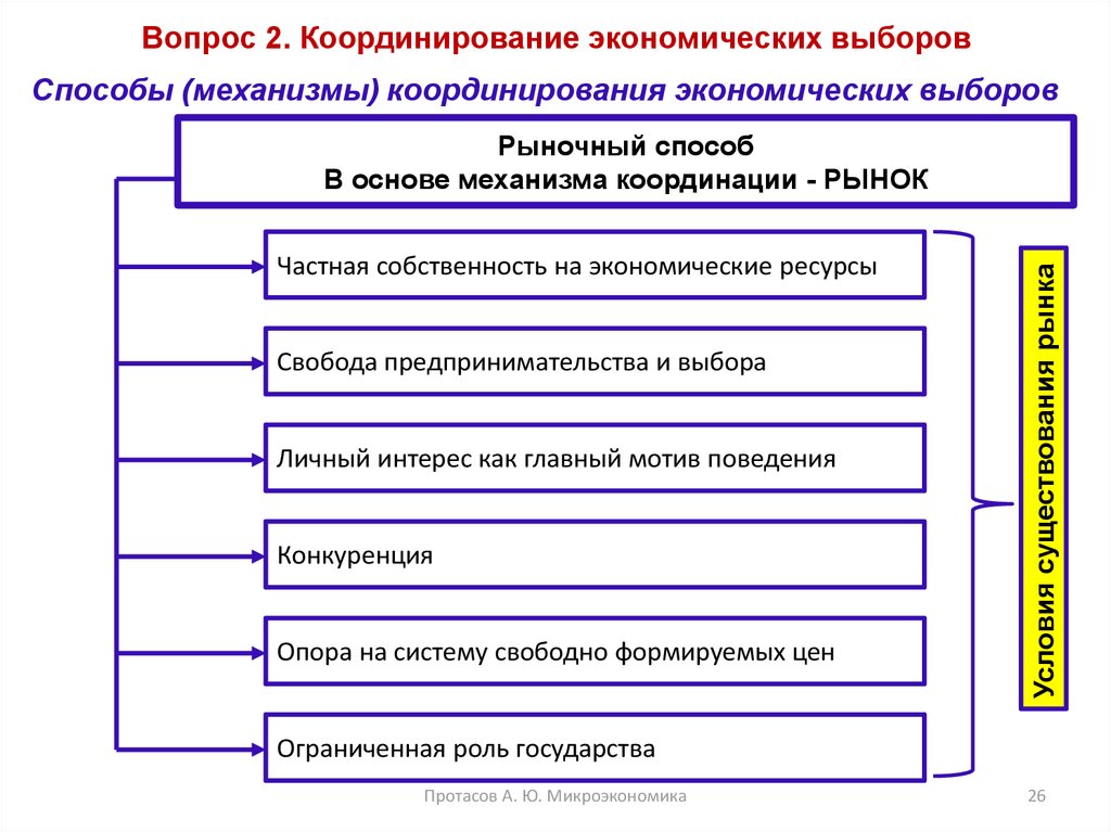 Способ выборов. Способы экономической координации. Способы координации в экономических системах. Координация выбора в различных экономических системах кратко. Способы хозяйственной координации.