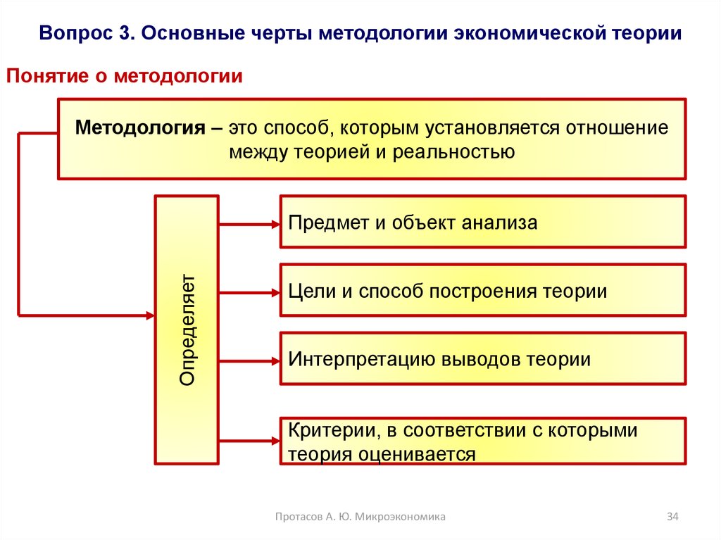 Тема 1.  Предмет и методология микроэкономического анализа - online presentation